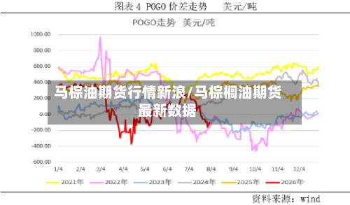 马棕油期货行情新浪/马棕榈油期货最新数据-第2张图片