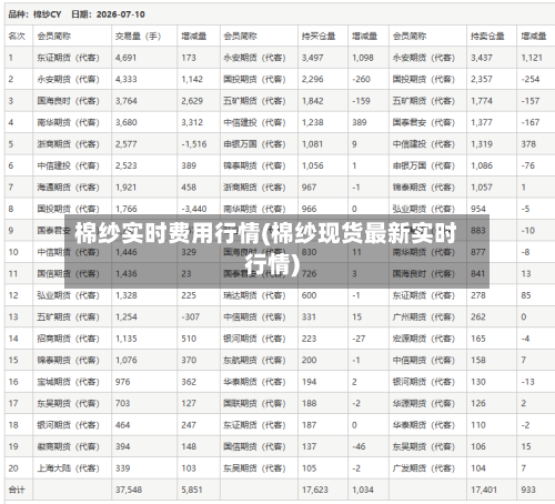 棉纱实时费用行情(棉纱现货最新实时行情)