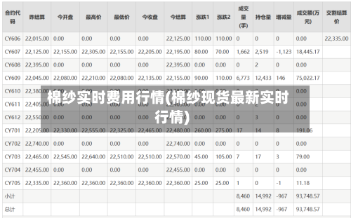 棉纱实时费用行情(棉纱现货最新实时行情)-第3张图片