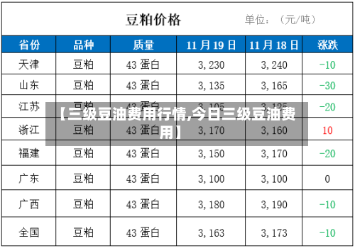 【三级豆油费用行情,今日三级豆油费用】-第3张图片