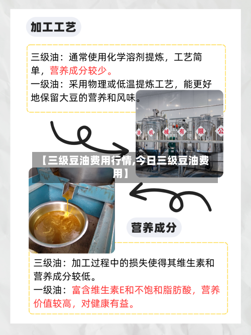 【三级豆油费用行情,今日三级豆油费用】-第2张图片