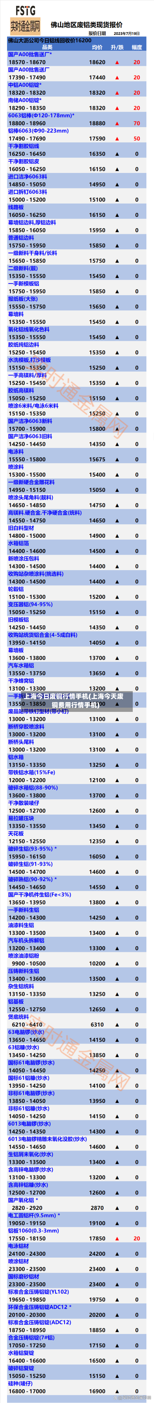 上海今日废铜行情手机(上海今天废铜费用行情手机)-第2张图片