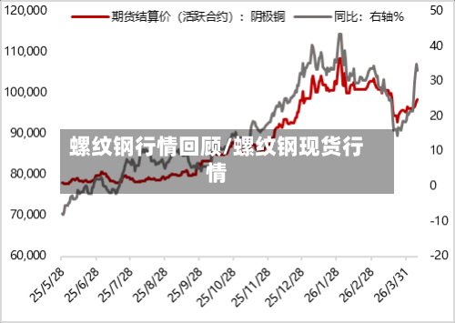 螺纹钢行情回顾/螺纹钢现货行情-第2张图片