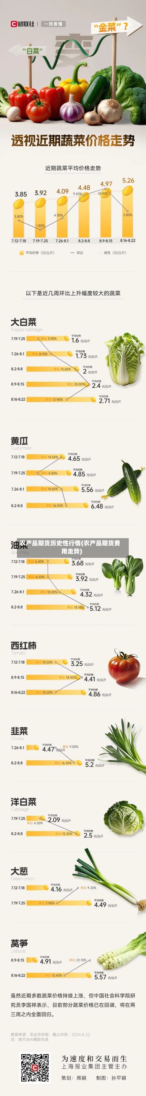 农产品期货历史性行情(农产品期货费用走势)