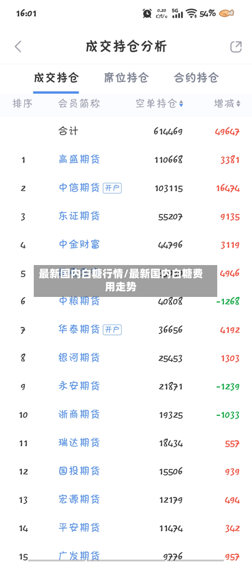 最新国内白糖行情/最新国内白糖费用走势-第2张图片
