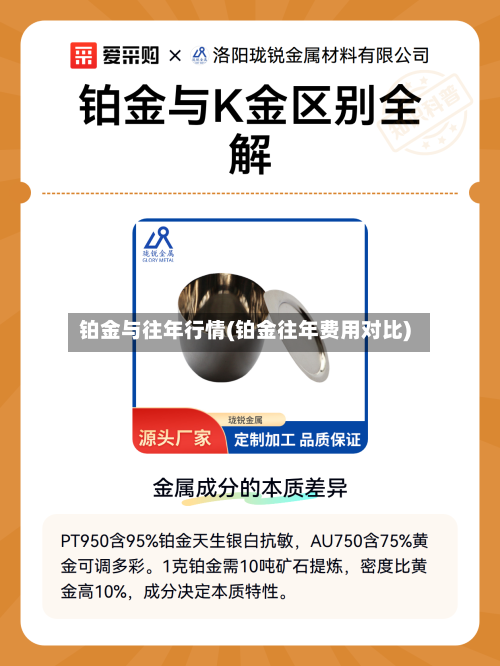 铂金与往年行情(铂金往年费用对比)