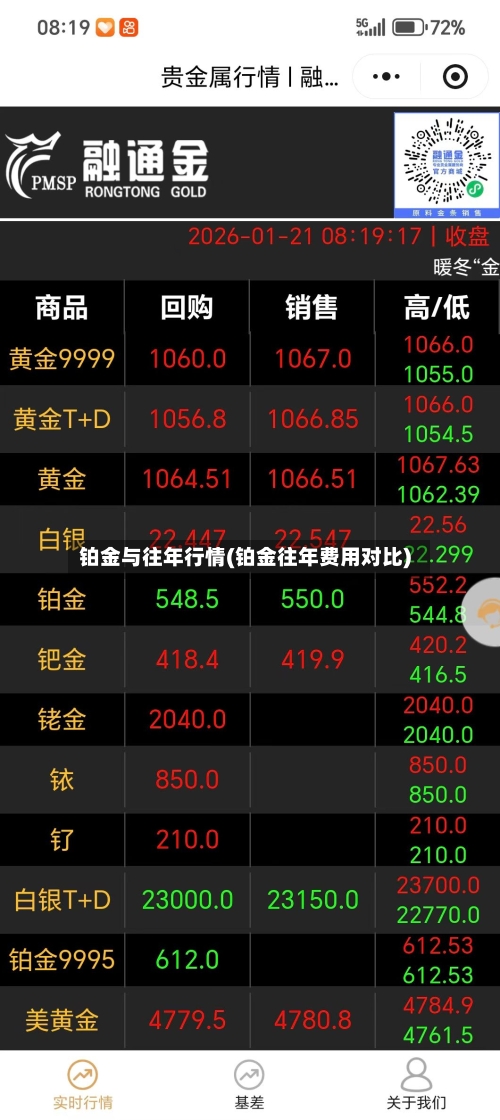 铂金与往年行情(铂金往年费用对比)-第2张图片