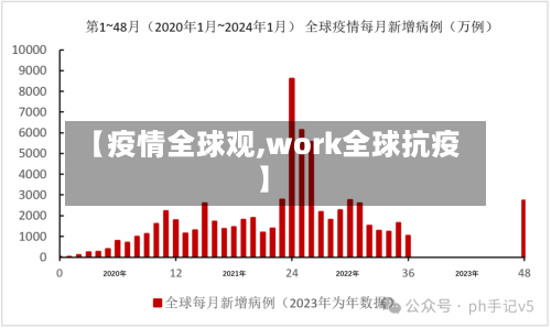 【疫情全球观,work全球抗疫】