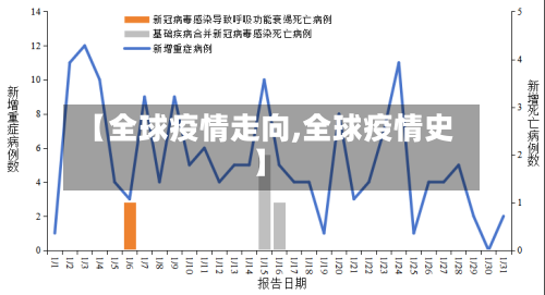 【全球疫情走向,全球疫情史】