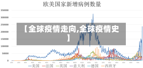【全球疫情走向,全球疫情史】-第2张图片