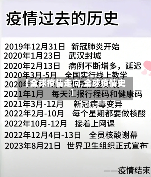 【全球疫情走向,全球疫情史】-第3张图片