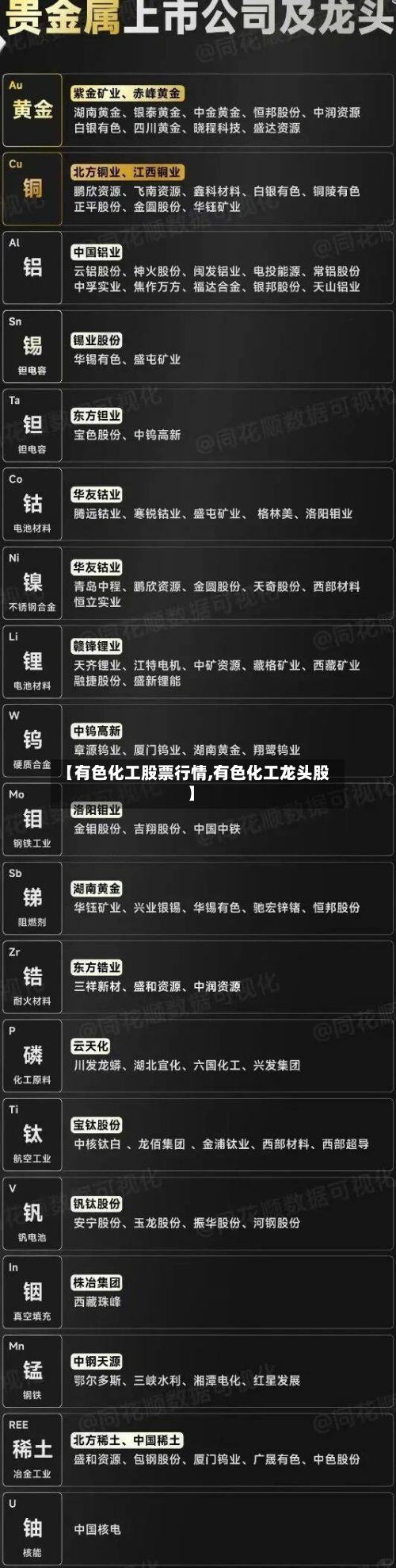 【有色化工股票行情,有色化工龙头股】