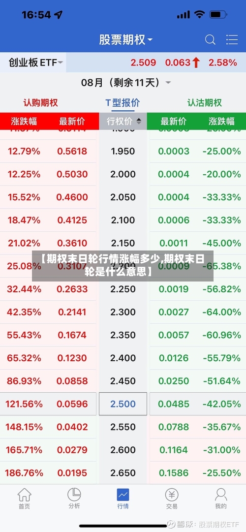 【期权末日轮行情涨幅多少,期权末日轮是什么意思】-第3张图片