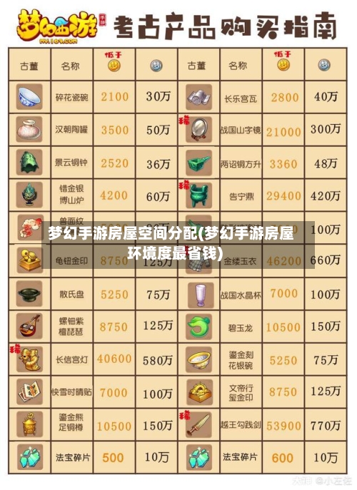 梦幻手游房屋空间分配(梦幻手游房屋环境度最省钱)-第2张图片