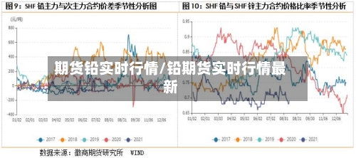 期货铅实时行情/铅期货实时行情最新-第3张图片