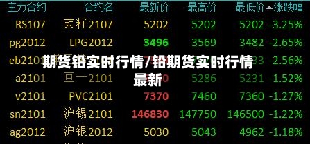 期货铅实时行情/铅期货实时行情最新-第2张图片