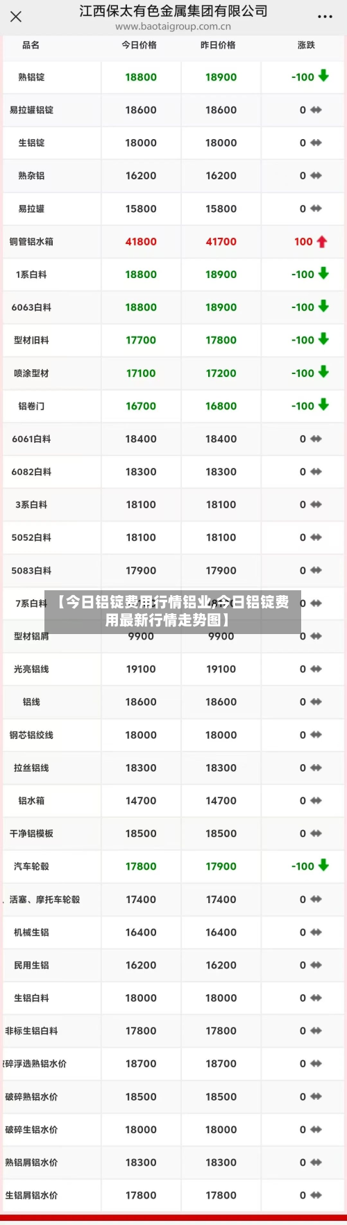 【今日铝锭费用行情铝业,今日铝锭费用最新行情走势图】