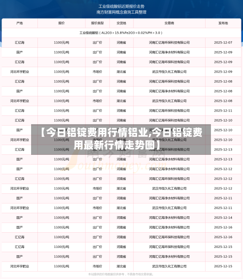 【今日铝锭费用行情铝业,今日铝锭费用最新行情走势图】-第2张图片