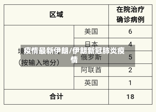 疫情最新伊朗/伊朗新冠肺炎疫情