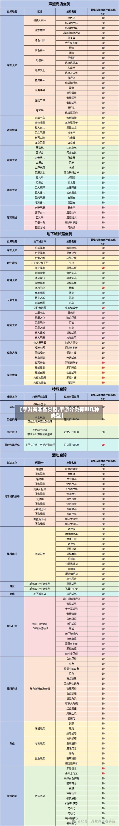 【手游有哪些类型,手游分类有哪几种类型】-第3张图片