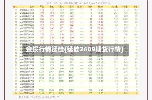 金投行情锰硅(锰硅2609期货行情)