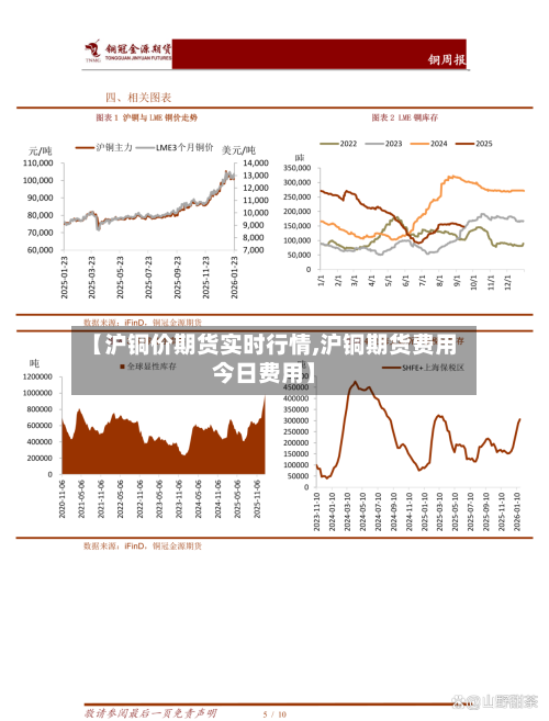 【沪铜价期货实时行情,沪铜期货费用今日费用】