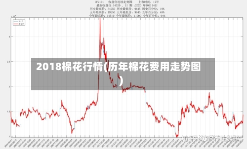 2018棉花行情(历年棉花费用走势图)-第2张图片