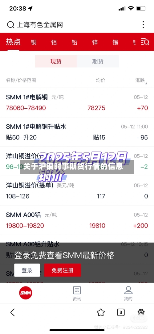 关于沪铜时事期货行情的信息