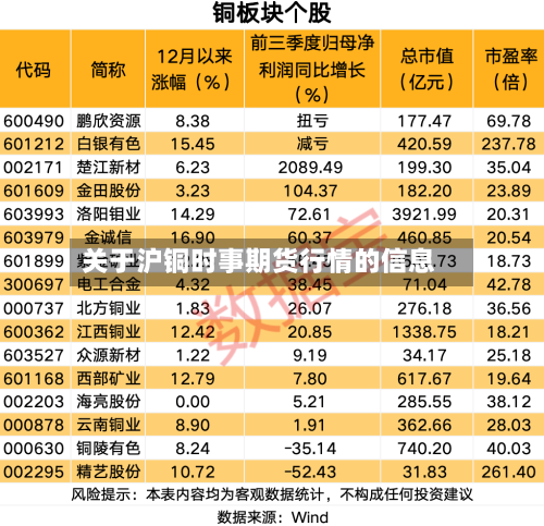 关于沪铜时事期货行情的信息-第3张图片