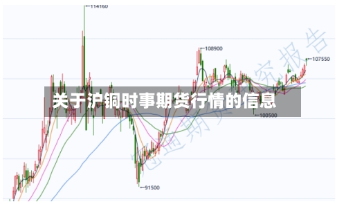 关于沪铜时事期货行情的信息-第2张图片