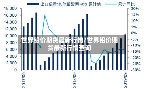 世界铅价期货最新行情/世界铅价期货最新行情查询-第2张图片