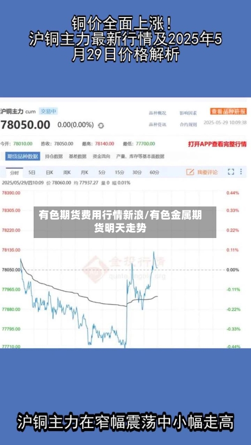 有色期货费用行情新浪/有色金属期货明天走势-第2张图片