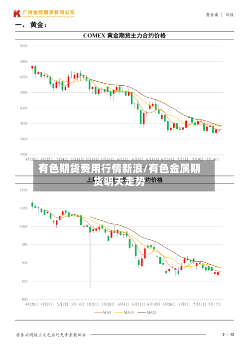 有色期货费用行情新浪/有色金属期货明天走势-第3张图片
