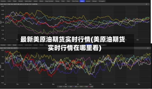 最新美原油期货实时行情(美原油期货实时行情在哪里看)