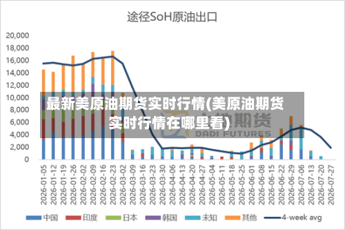 最新美原油期货实时行情(美原油期货实时行情在哪里看)-第3张图片