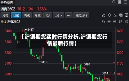 【沪银期货实时行情分析,沪银期货行情最新行情】