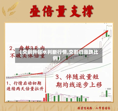 【交割升贴水判断行情,交割日涨跌比例】