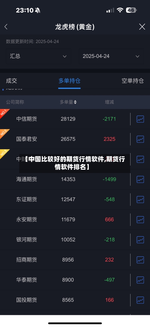 【中国比较好的期货行情软件,期货行情软件排名】-第3张图片