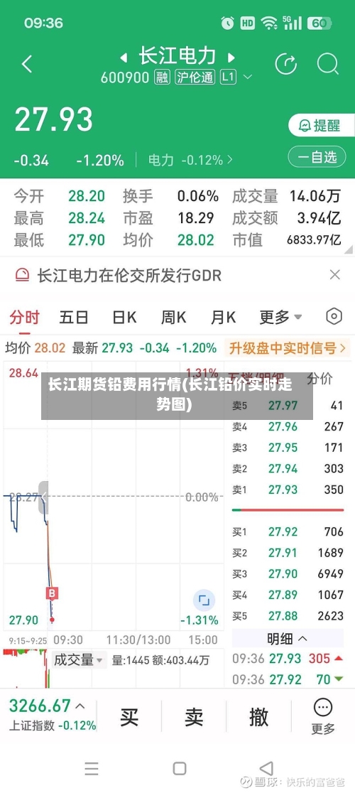 长江期货铅费用行情(长江铅价实时走势图)
