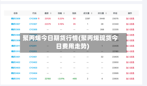 聚丙烯今日期货行情(聚丙烯现货今日费用走势)-第3张图片