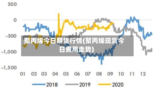 聚丙烯今日期货行情(聚丙烯现货今日费用走势)-第2张图片