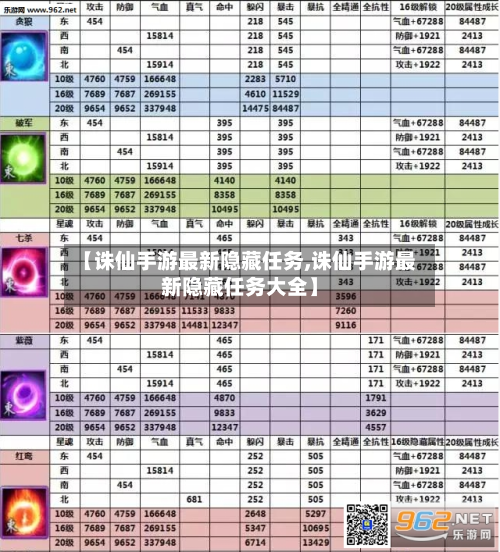 【诛仙手游最新隐藏任务,诛仙手游最新隐藏任务大全】