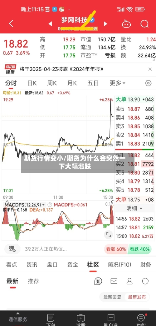 期货行情变小/期货为什么会突然一下大幅涨跌