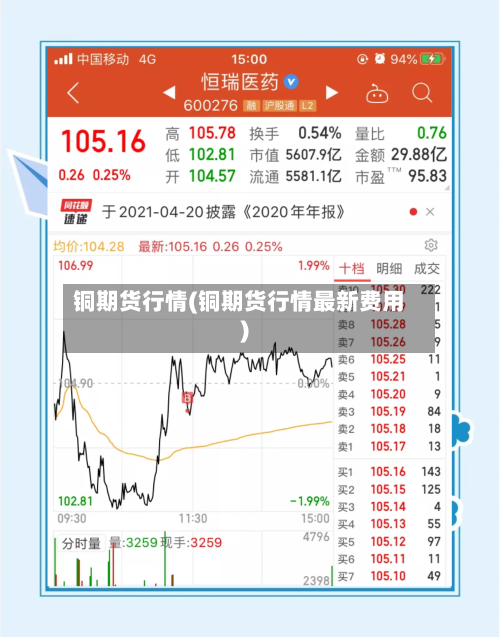 铜期货行情(铜期货行情最新费用)