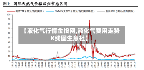 【液化气行情金投网,液化气费用走势K线图生意社】
