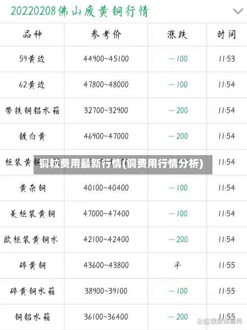 铜粒费用最新行情(铜费用行情分析)