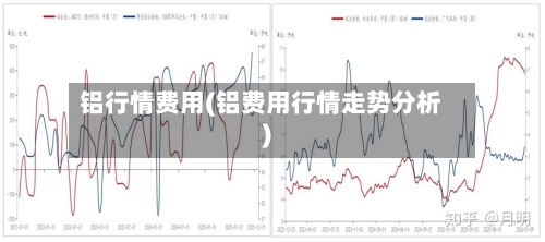 铝行情费用(铝费用行情走势分析)