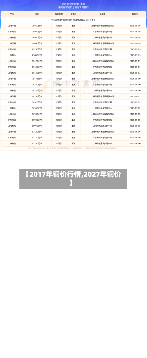 【2017年铜价行情,2027年铜价】-第2张图片