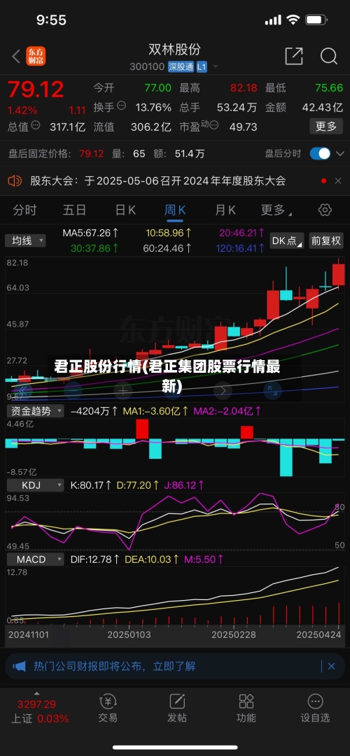君正股份行情(君正集团股票行情最新)