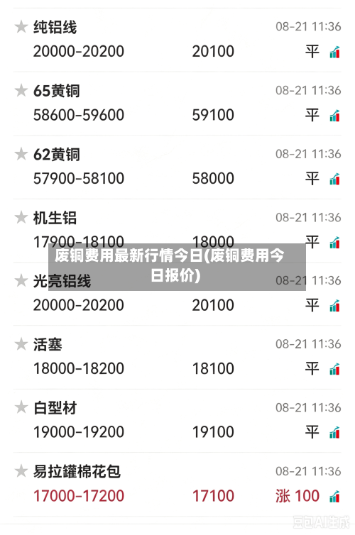 废铜费用最新行情今日(废铜费用今日报价)-第2张图片
